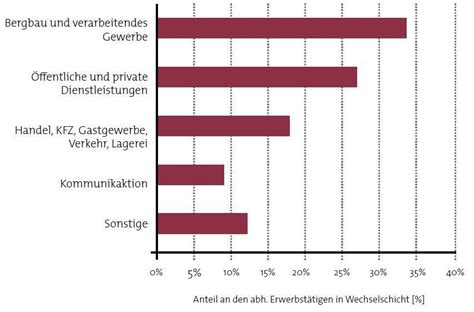 gibt es schichtarbeit bei hermes zustellern|hermes deutschland.